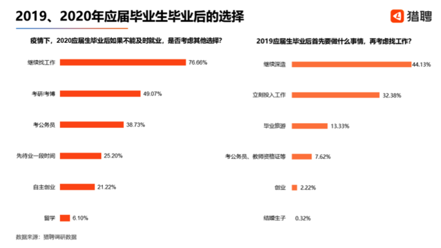 338萬應(yīng)屆生計(jì)劃考公務(wù)員，往屆生真沒活路了？