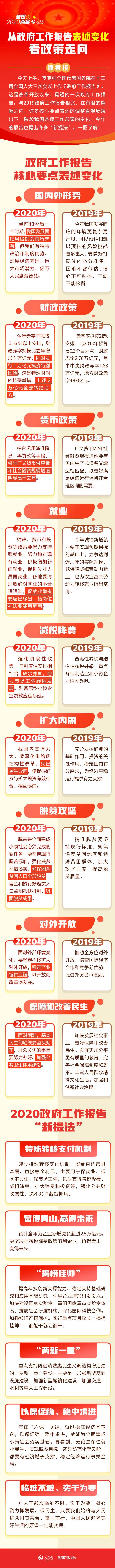 2020年公務(wù)員考試時政