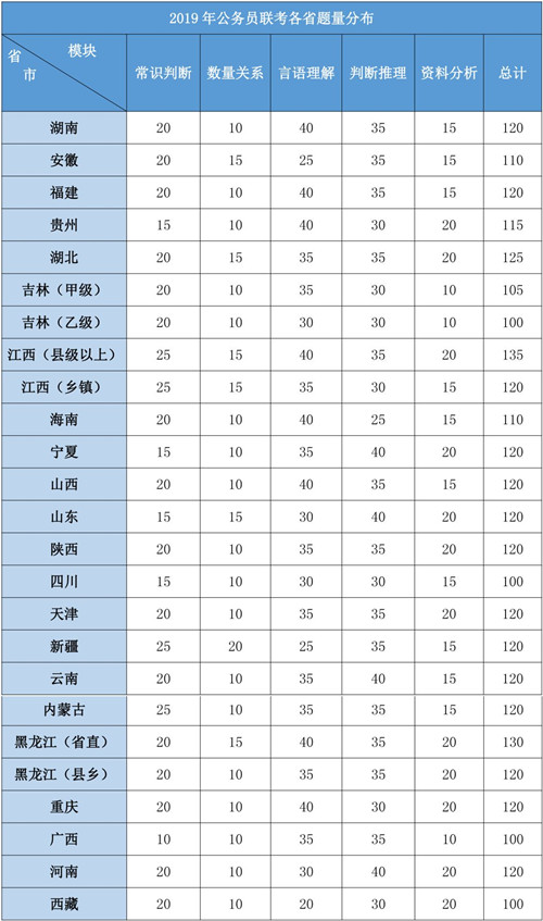 2020年各省公務員考試重要考情信息一覽，速看！