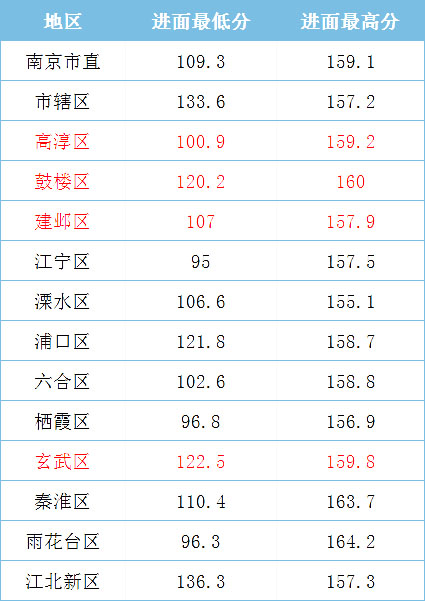 2021年江蘇省考，哪些人哪些崗位能低分進(jìn)面？