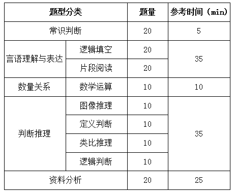 國家公務(wù)員考試行測解題速度和正確率如何兼得？